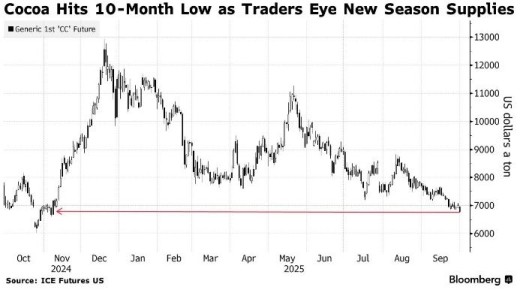 ���� �� ����� ������ �� ������������� ��������: ���������� � ������ ������ � ���� � ���-�������