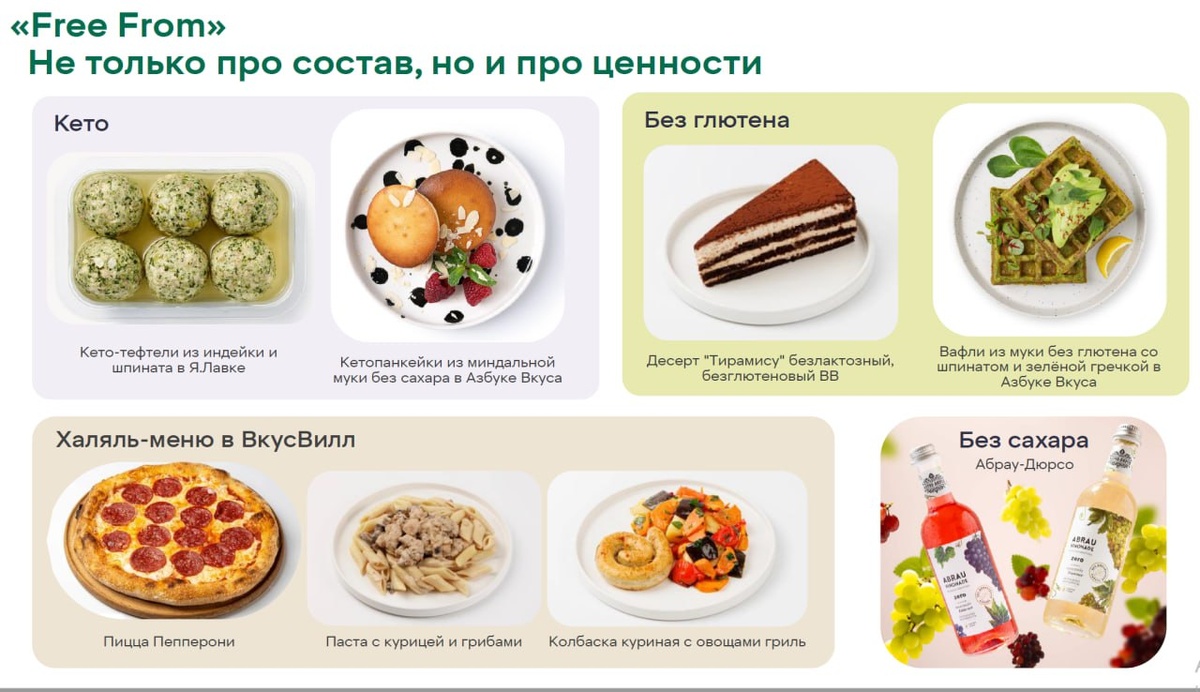 Тренды в готовой еде: что нового на полках магазинов?