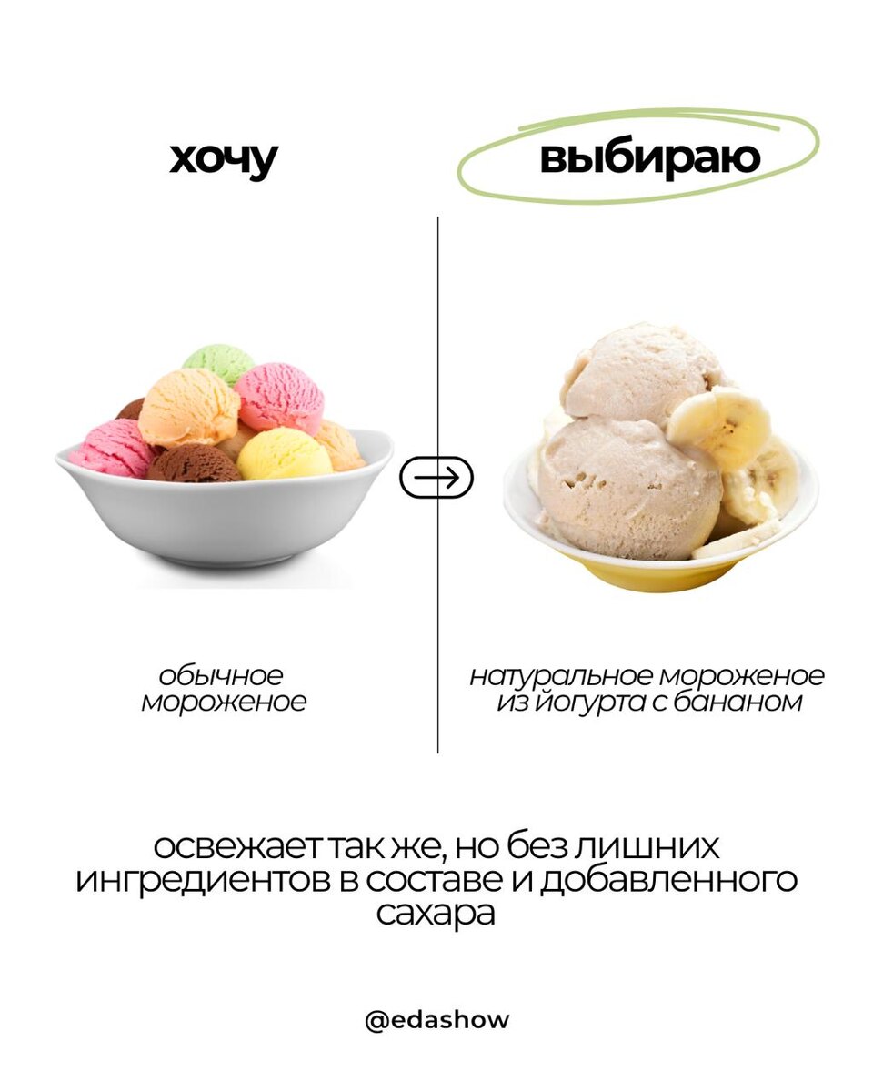 Как сделать мороженое полезнее: простой рецепт для лета