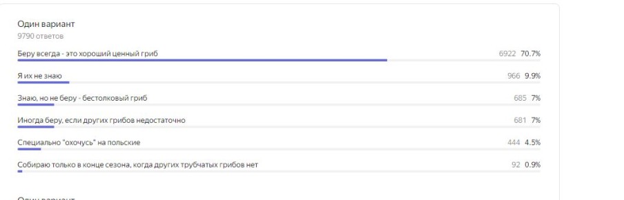 Популярные опросы на канале 'Книга Грибов': ваше мнение в резонансе с толпой?