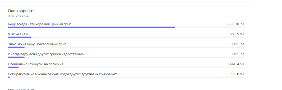 Популярные опросы на канале 'Книга Грибов': ваше мнение в резонансе с толпой?